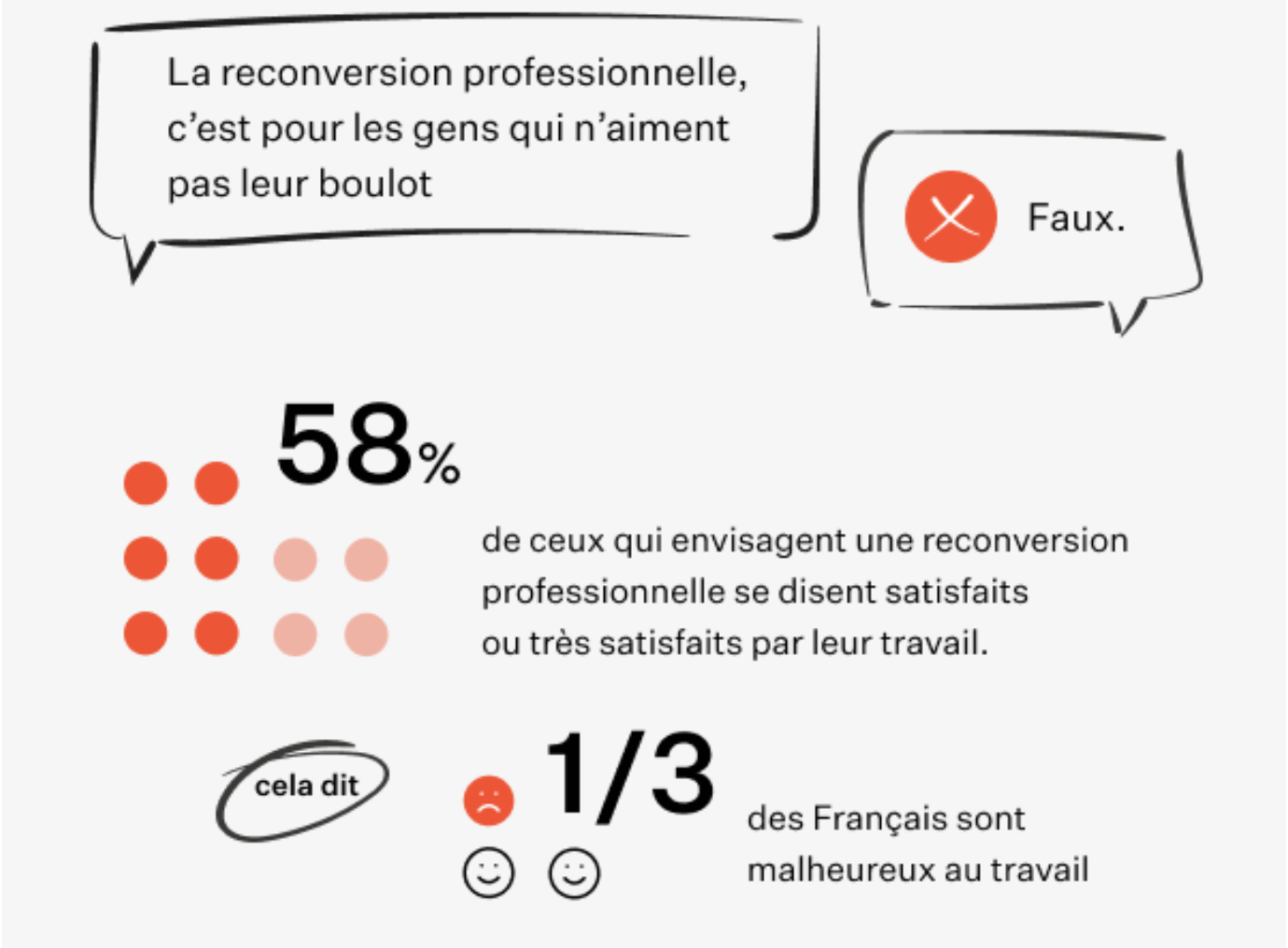 Etude Sur La Reconversion Professionnelle En France